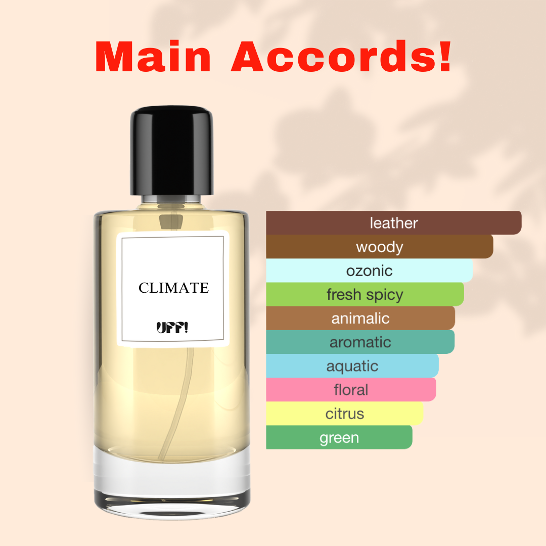 CLIMATE!