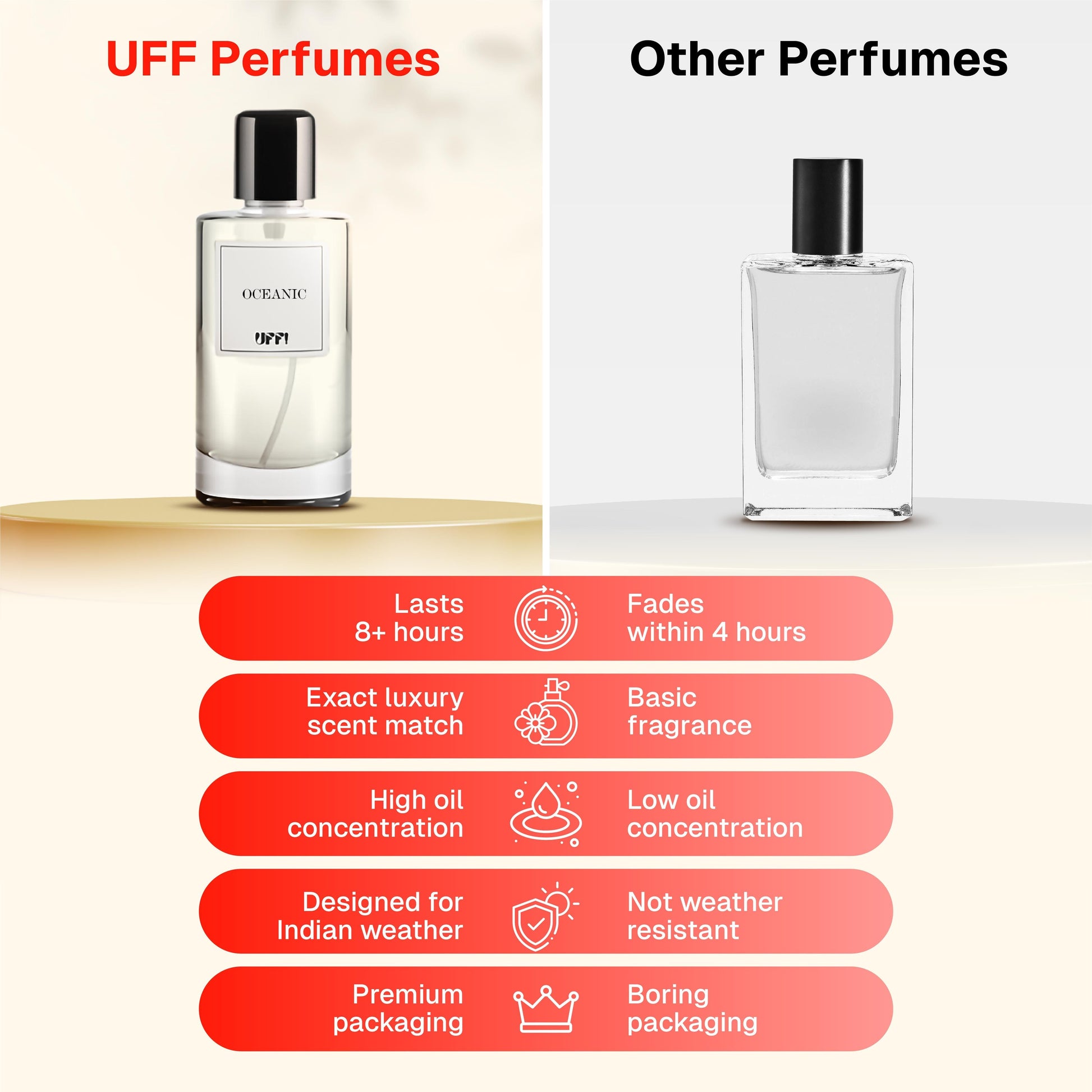 Edp Difference Between Eau De Cologne And Perfume De Parfum Eau